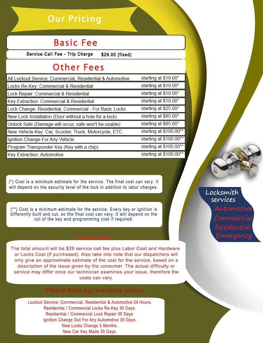 Master Locksmith Store Sparkill, NY 845-219-1517